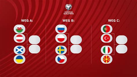 european world cup qualifiers results
